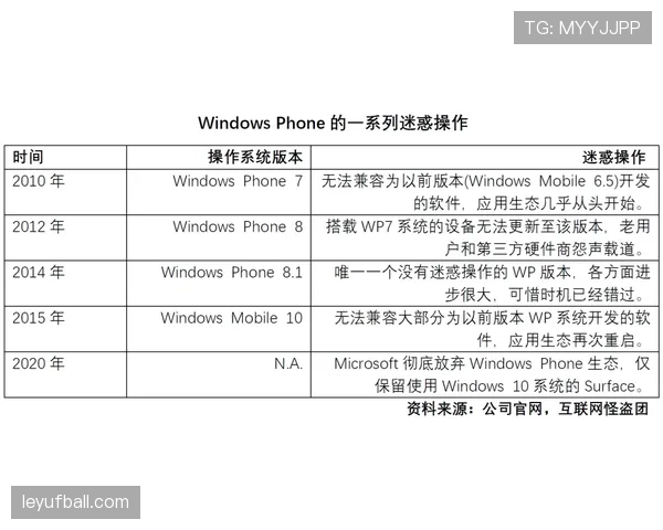 杜埃技术上限与实际价值差距分析