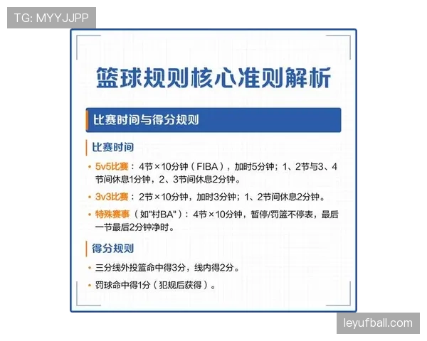 篮球比赛持球规则深度解析：哪些动作属于违例？
